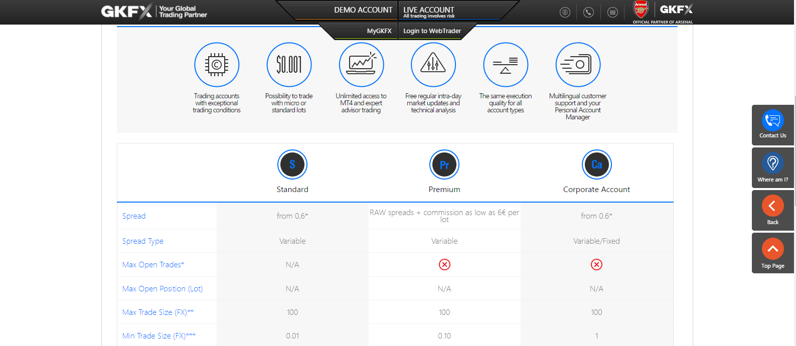 GKFX account comparison